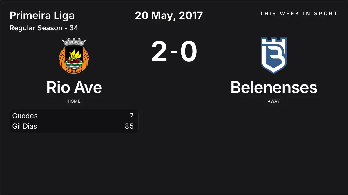Report: Rio Ave vs Belenenses (2017-05-20)