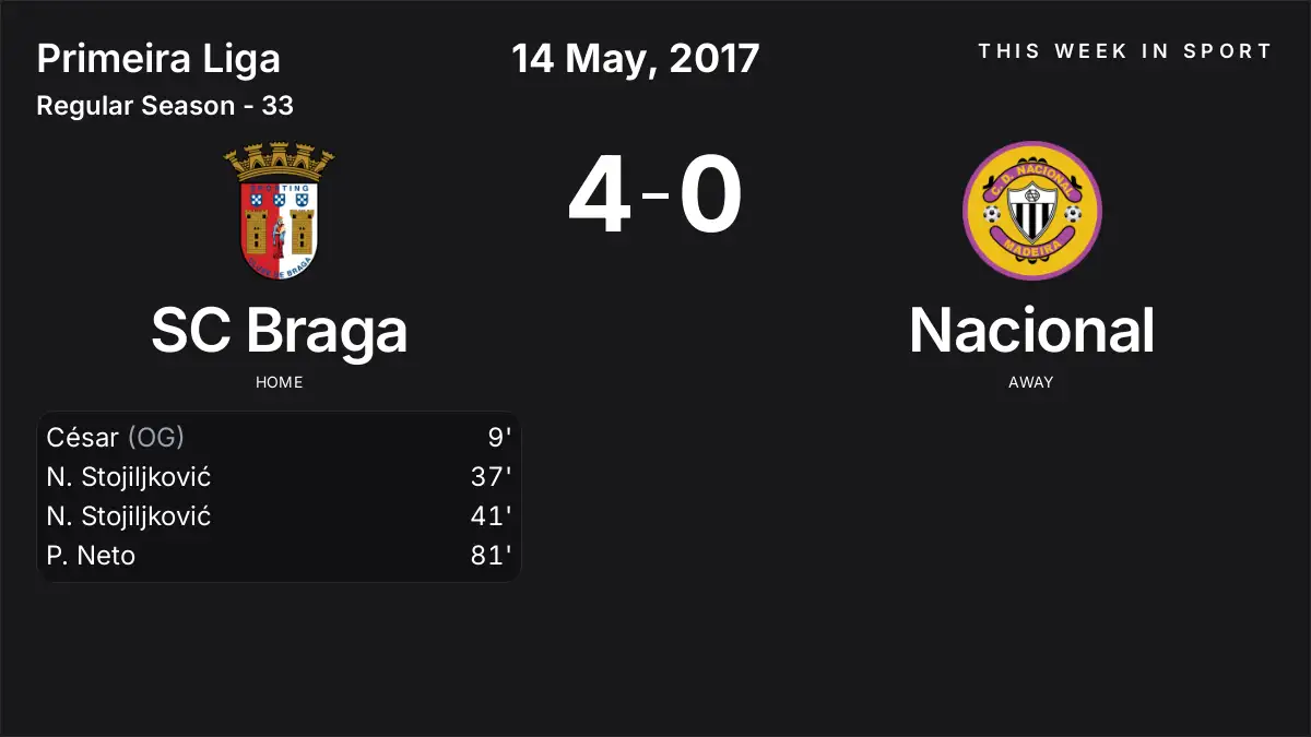 Report: SC Braga vs Nacional (2017-05-14)