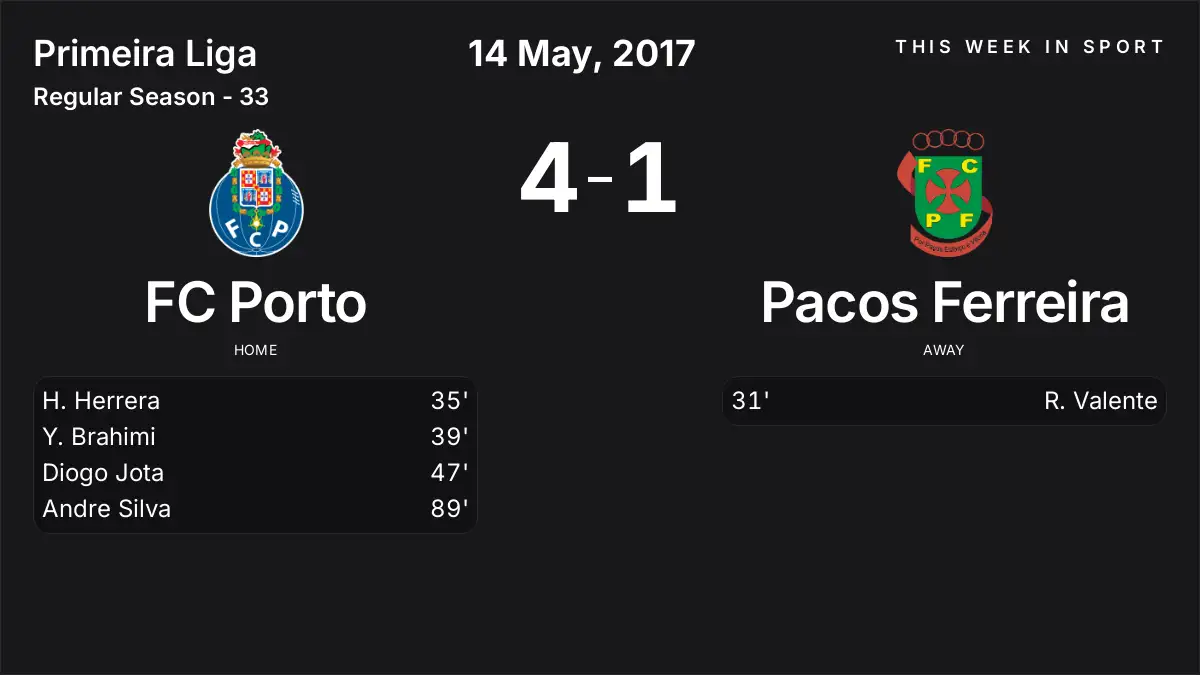 Report: FC Porto vs Pacos Ferreira (2017-05-14)