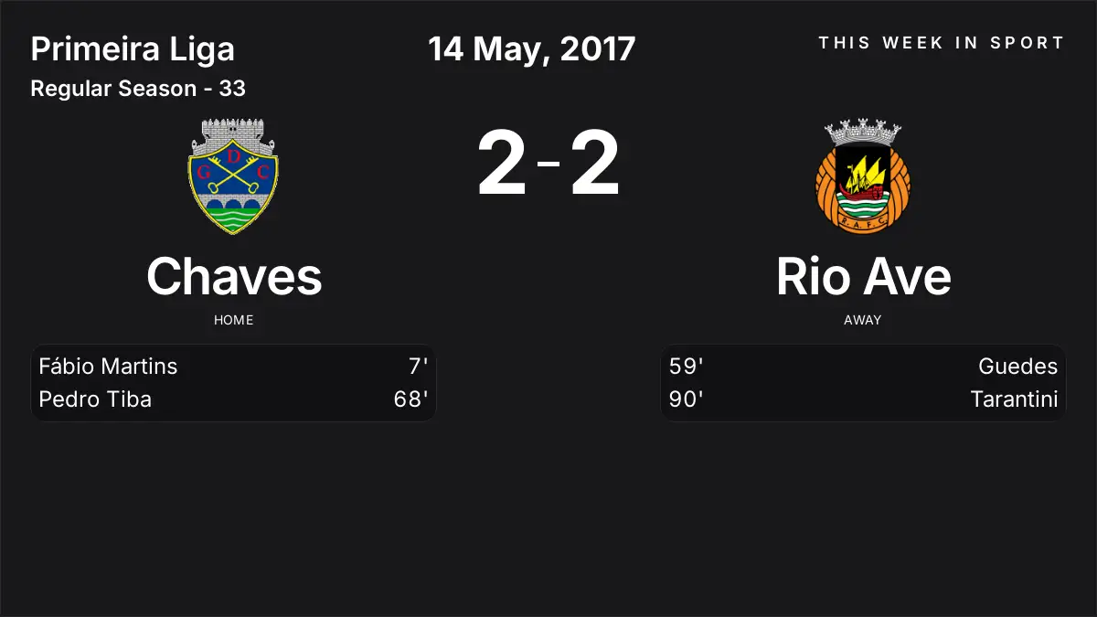 Report: Chaves vs Rio Ave (2017-05-14)