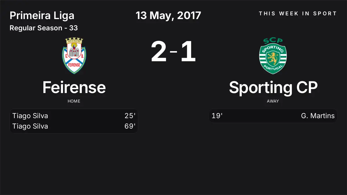 Report: Feirense vs Sporting CP (2017-05-13)