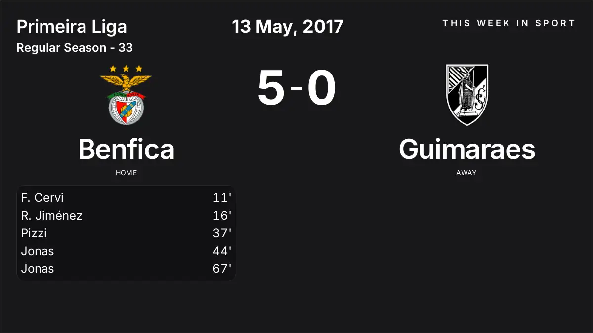 Report: Benfica vs Guimaraes (2017-05-13)
