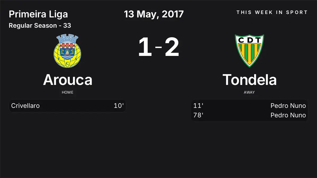 Report: Arouca vs Tondela (2017-05-13)