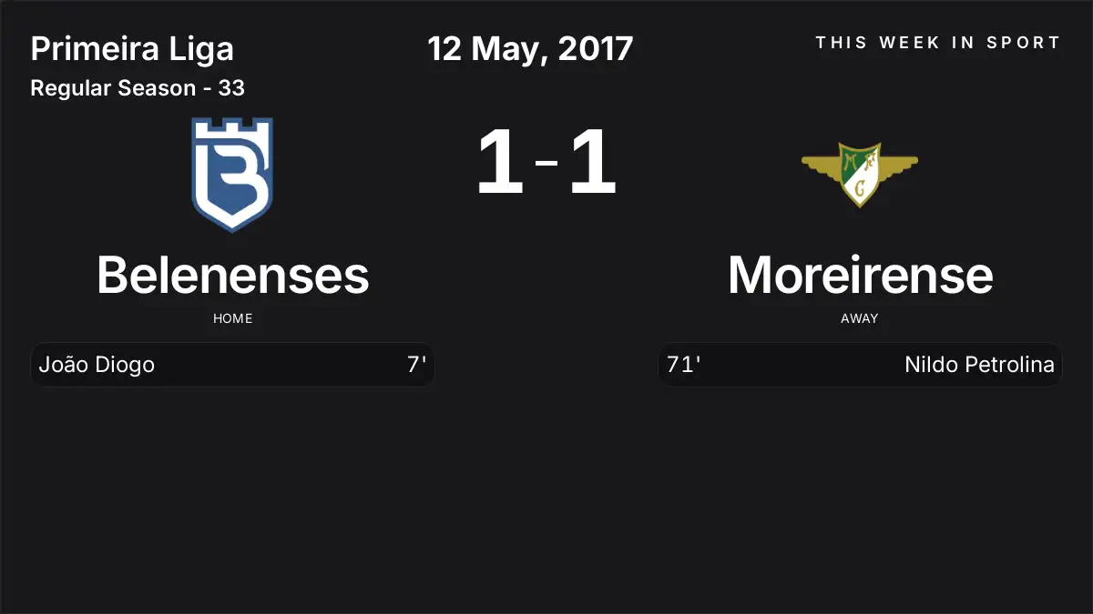 Report: Belenenses vs Moreirense (2017-05-12)