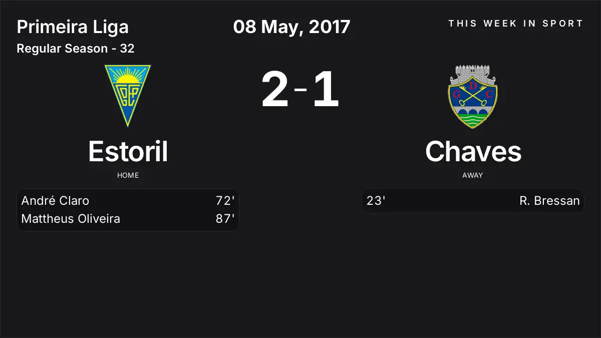 Report: Estoril vs Chaves (2017-05-08)