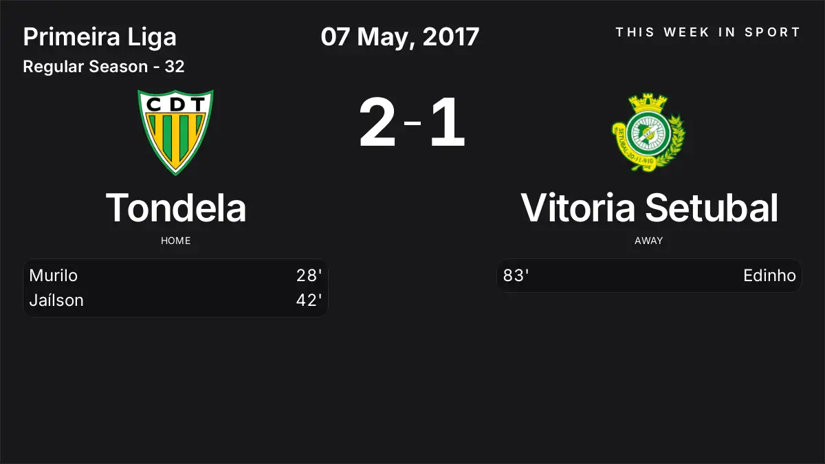 Report: Tondela vs Vitoria Setubal (2017-05-07)