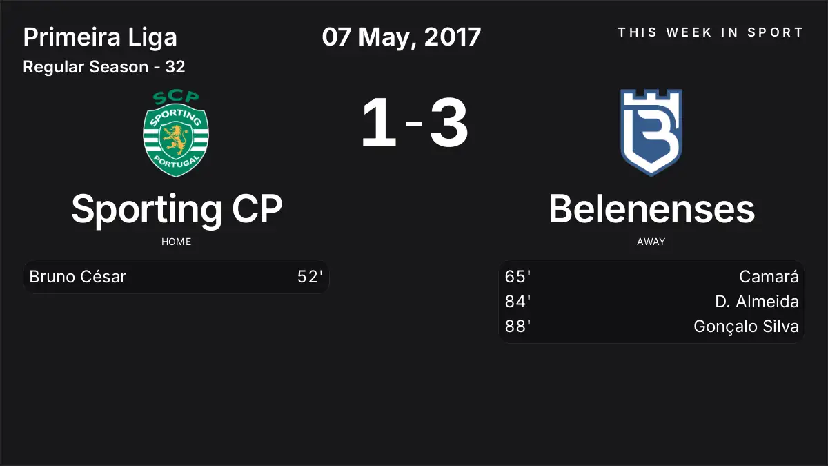 Report: Sporting CP vs Belenenses (2017-05-07)