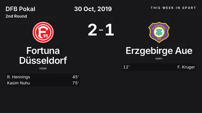 Report: Fortuna Düsseldorf vs Erzgebirge Aue (2019-10-30)
