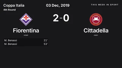 Report: Fiorentina vs Cittadella (2019-12-03)