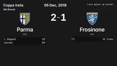 Report: Parma vs Frosinone (2019-12-05)