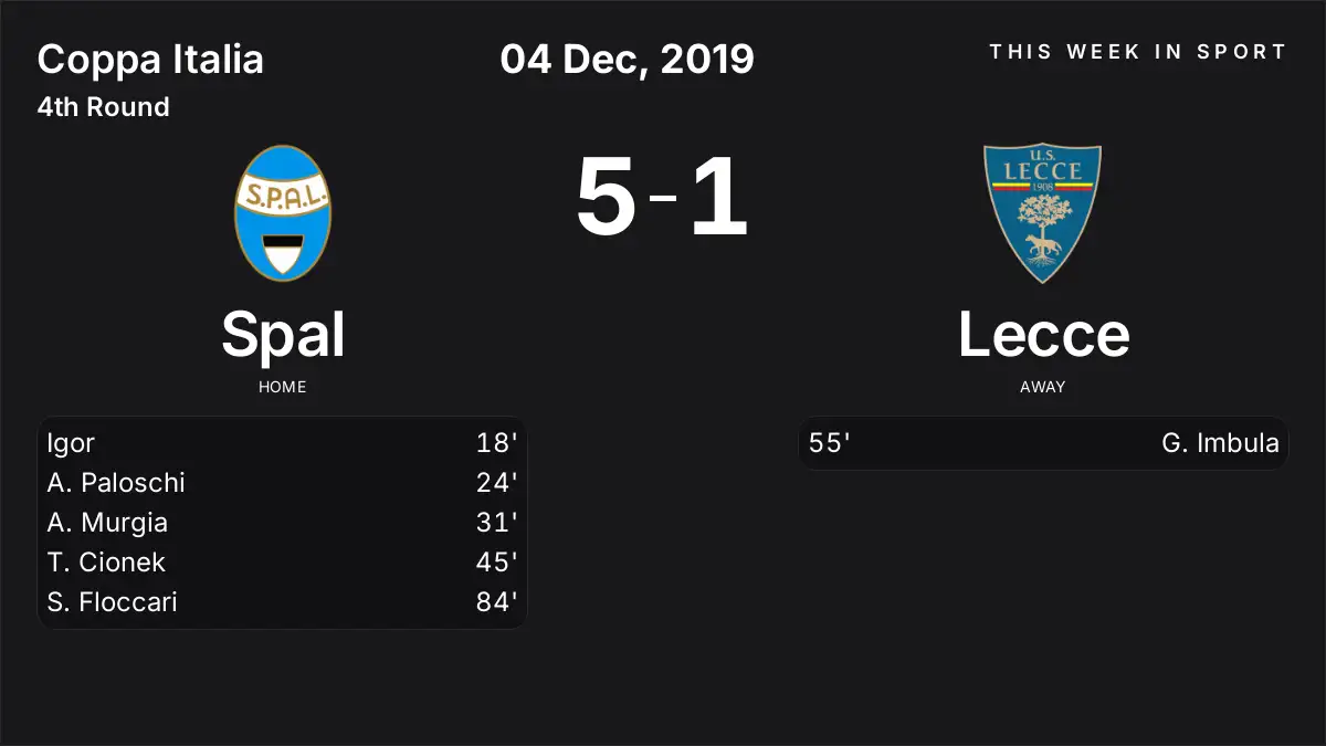Report: Spal vs Lecce (2019-12-04)