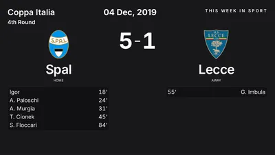 Report: Spal vs Lecce (2019-12-04)