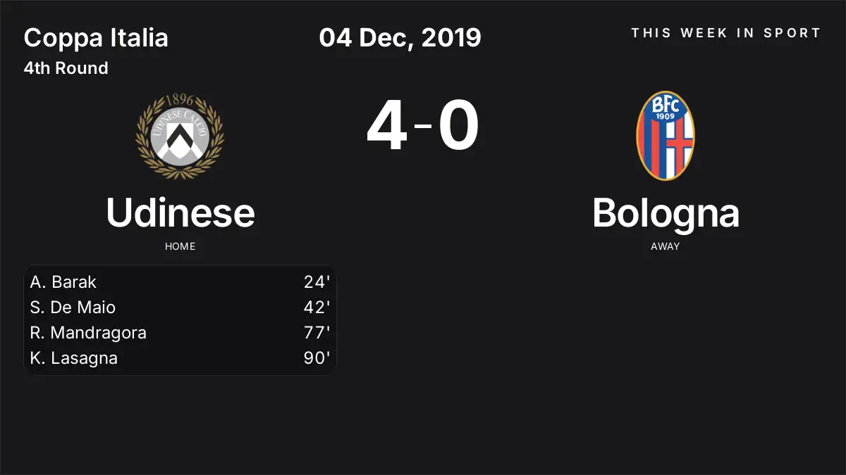 Report: Udinese vs Bologna (2019-12-04)
