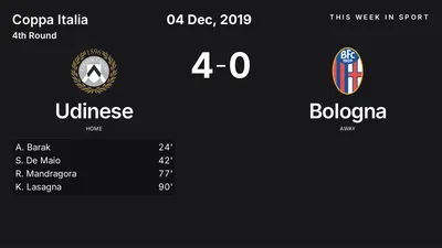 Report: Udinese vs Bologna (2019-12-04)