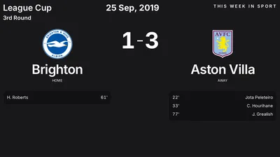 Report: Brighton vs Aston Villa (2019-09-25)