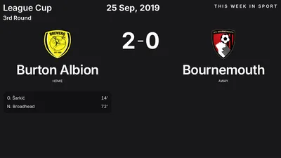 Report: Burton Albion vs Bournemouth (2019-09-25)