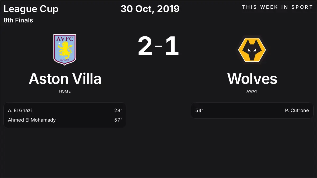 Report: Aston Villa vs Wolves (2019-10-30)