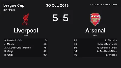 Report: Liverpool vs Arsenal (2019-10-30)