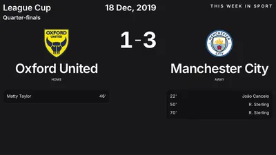 Report: Oxford United vs Manchester City (2019-12-18)