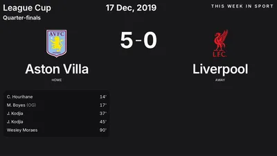 Report: Aston Villa vs Liverpool (2019-12-17)