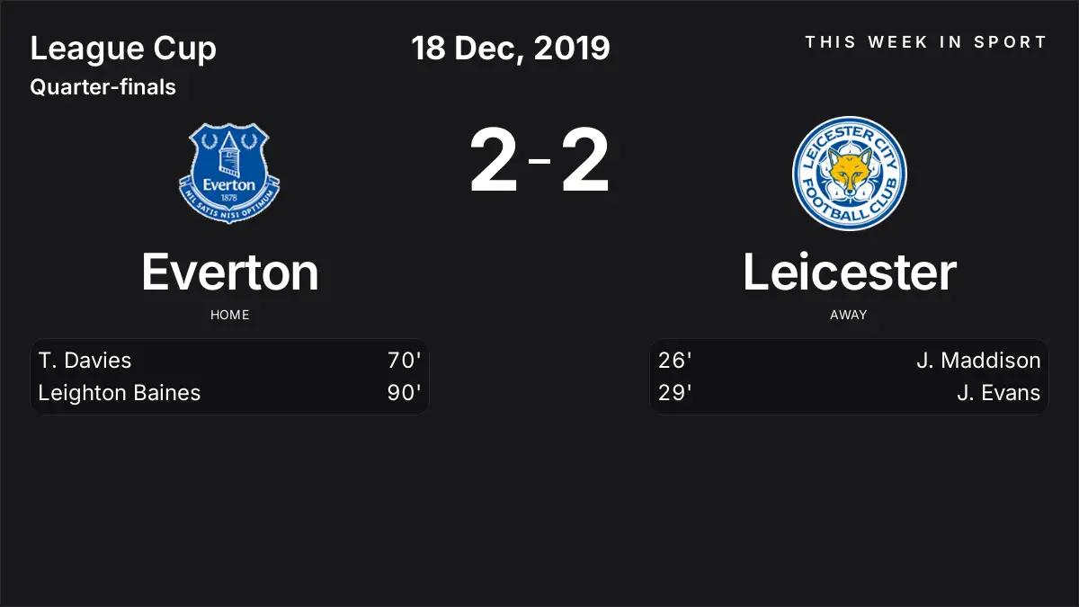 Report: Everton vs Leicester (2019-12-18)