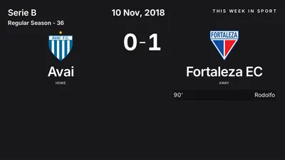 Report: Avai vs Fortaleza EC (2018-11-10)