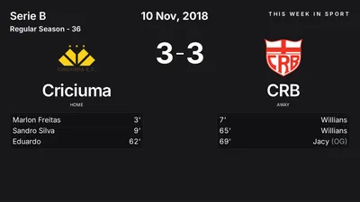 Report: Criciuma vs CRB (2018-11-10)