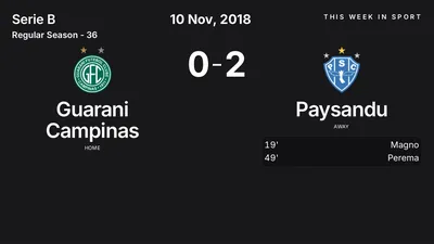 Report: Guarani Campinas vs Paysandu (2018-11-10)