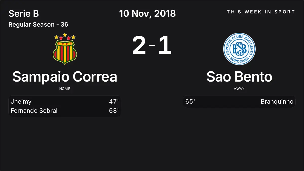 Report: Sampaio Correa vs Sao Bento (2018-11-10)