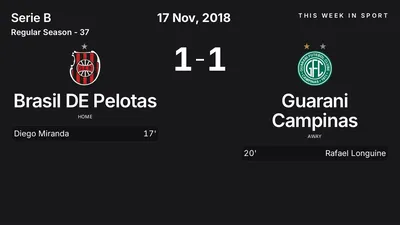 Report: Brasil DE Pelotas vs Guarani Campinas (2018-11-17)