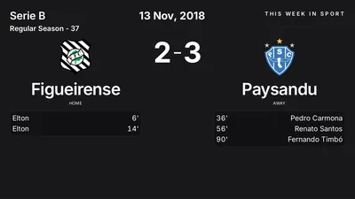Report: Figueirense vs Paysandu (2018-11-13)