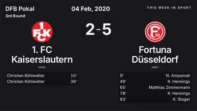 Report: 1. FC Kaiserslautern vs Fortuna Düsseldorf (2020-02-04)