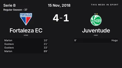 Report: Fortaleza EC vs Juventude (2018-11-15)