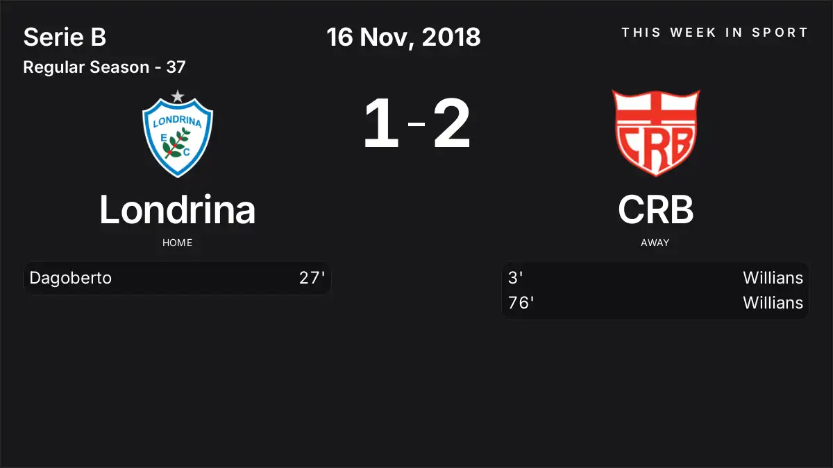 Report: Londrina vs CRB (2018-11-16)