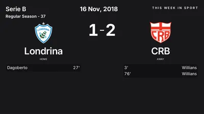 Report: Londrina vs CRB (2018-11-16)