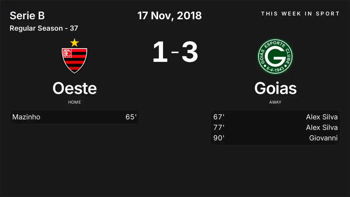 Report: Oeste vs Goias (2018-11-17)