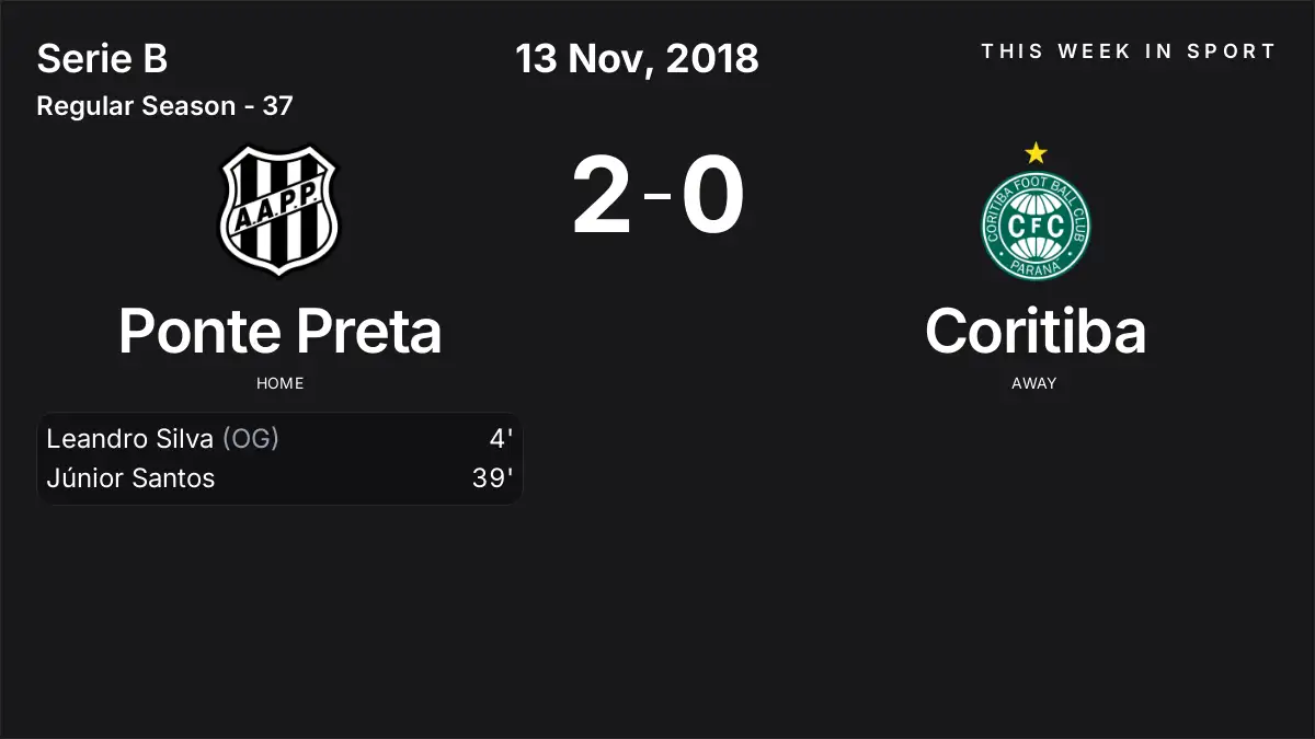 Report: Ponte Preta vs Coritiba (2018-11-13)