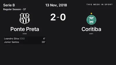 Report: Ponte Preta vs Coritiba (2018-11-13)