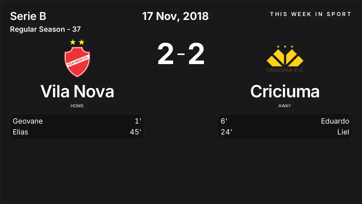 Report: Vila Nova vs Criciuma (2018-11-17)