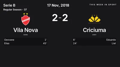 Report: Vila Nova vs Criciuma (2018-11-17)