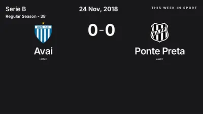 Report: Avai vs Ponte Preta (2018-11-24)