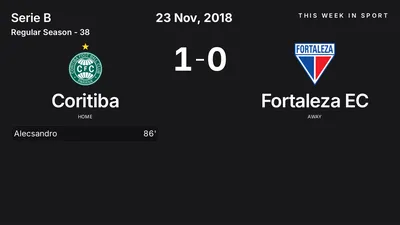 Report: Coritiba vs Fortaleza EC (2018-11-23)