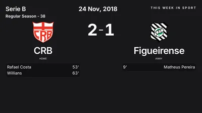 Report: CRB vs Figueirense (2018-11-24)