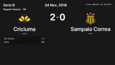 Report: Criciuma vs Sampaio Correa (2018-11-24)