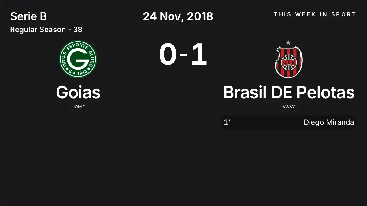 Report: Goias vs Brasil DE Pelotas (2018-11-24)