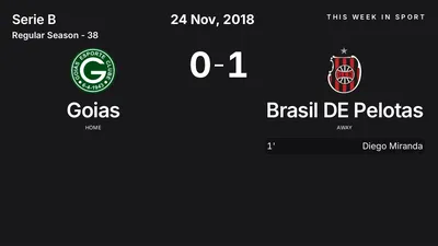 Report: Goias vs Brasil DE Pelotas (2018-11-24)