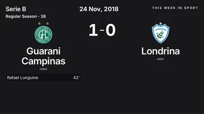Report: Guarani Campinas vs Londrina (2018-11-24)