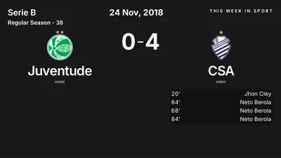 Report: Juventude vs CSA (2018-11-24)