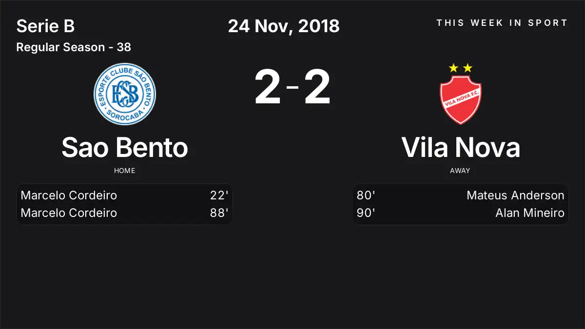Report: Sao Bento vs Vila Nova (2018-11-24)