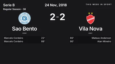 Report: Sao Bento vs Vila Nova (2018-11-24)